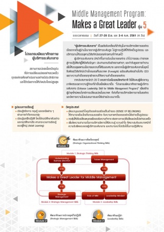 โปรแกรมพัฒนาศักยภาพผู้บริหารระดับกลาง รุ่น 5 (Midd...