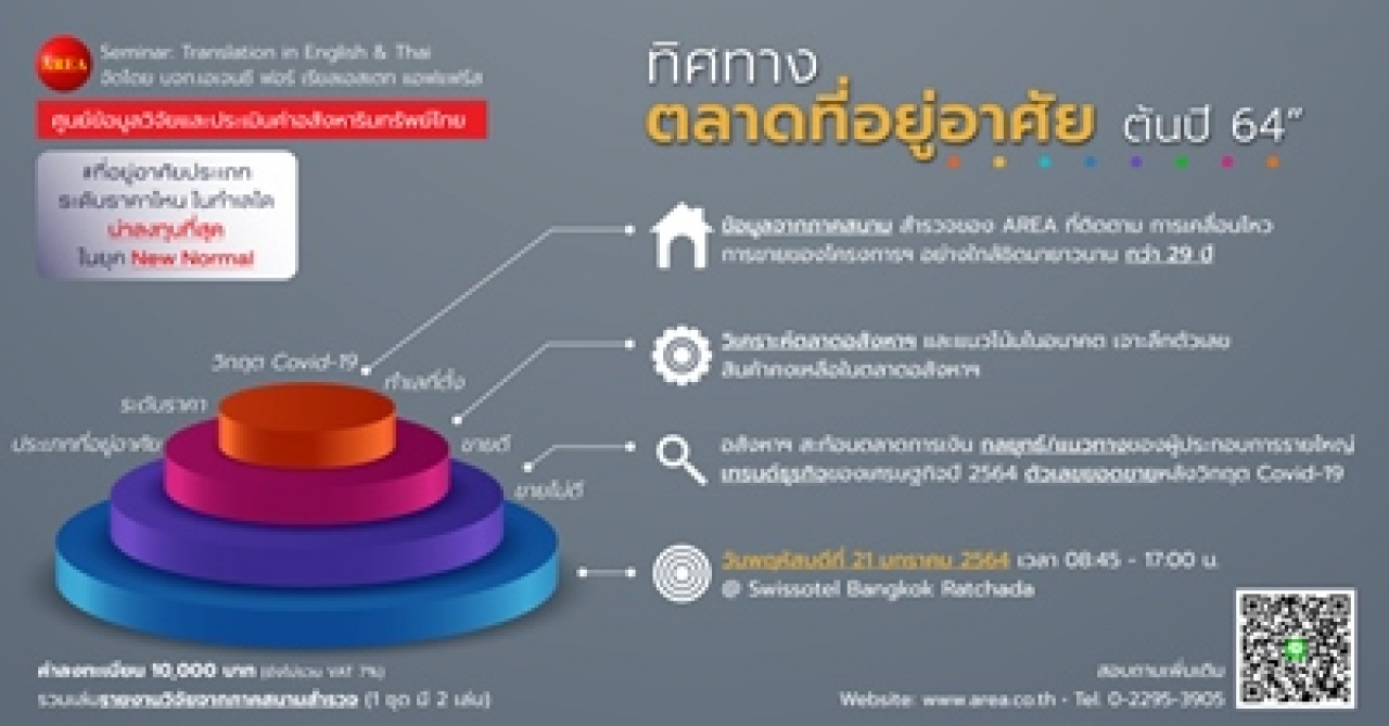 สัมมนา : ทิศทางตลาดที่อยู่อาศัย VS เศรษฐกิจ ต้นปี 64  