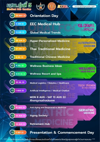 หลักสูตรการบริหารระดับสูงเชิงบูรณาการทางการแพทย์ บ...