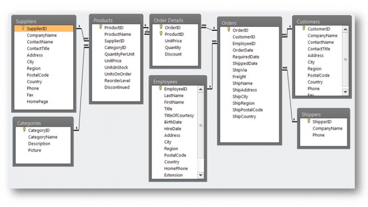 หลักสูตร Microsoft Access Intermediate